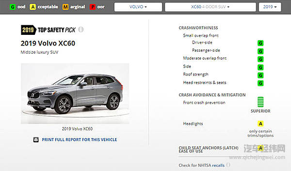 奥迪PK沃尔沃：四款旗舰车型获美国IIHS安全首选！