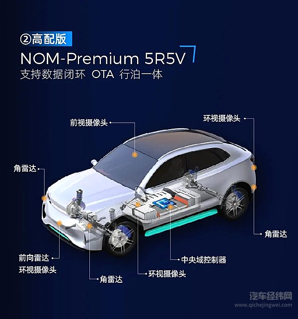 智驾科技MAXIEYE NOM高配版传感器方案