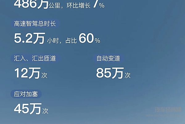 全新岚图梦想家2月乾崑智驾ADS3.0出行报告