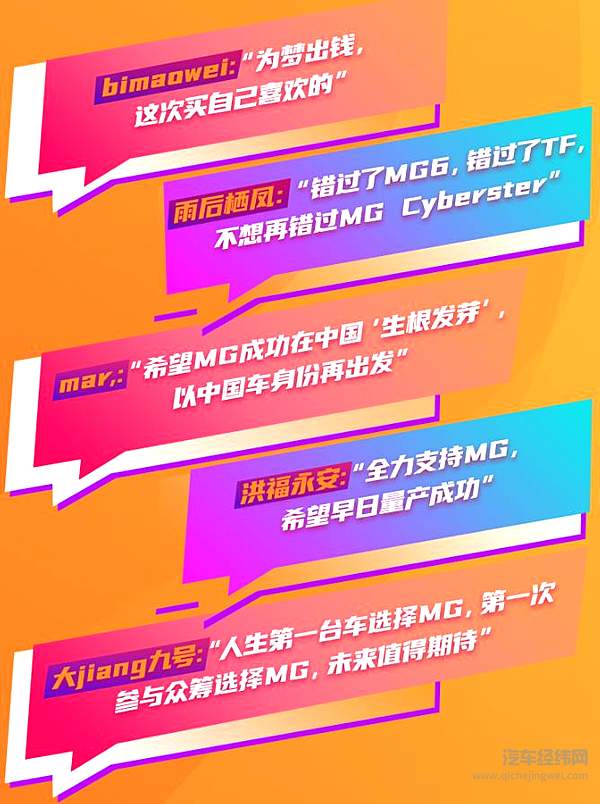 重磅官宣！ MG Cyberster正式确定量产！