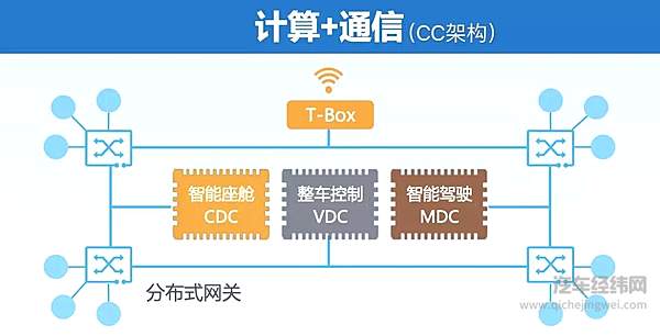华为“鸿蒙”进军车机系统