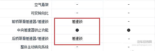 Jeep指挥官回归！网友：别指望它还能越野！