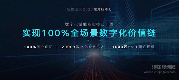 智能吉利2025 与世界共享未来