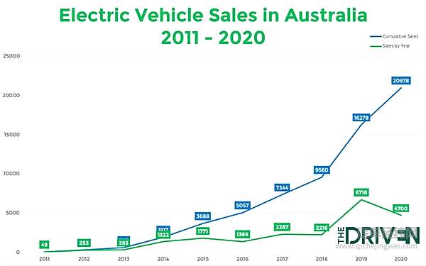 出口欧洲同比暴增211% 中国新能源汽车加速出海