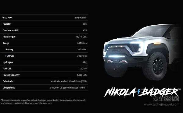 汽车圈“豪赌”氢能源 成为事关能源经济的新增长点！