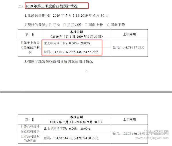 宁德时代第三季度财报预计截图