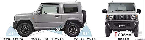 吉姆尼：你们喊我是“Baby G”，可我比奔驰G还要大九岁呢……