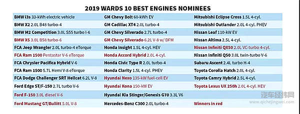 黑色字体为提名者、红色字体为获奖者