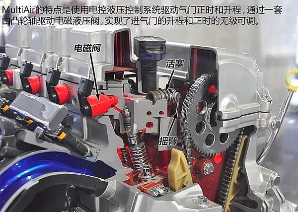 2.4L虎鲨发动机的技术拆解