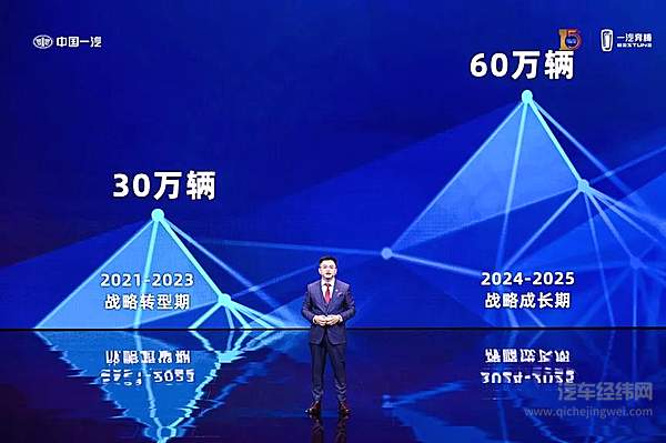 向美好生活奔腾 一汽奔腾十五周年全新品牌战略发布会正式召开