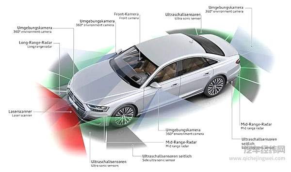 奥迪放弃、长安开展道路试驾  L3自动驾驶何去何从？！