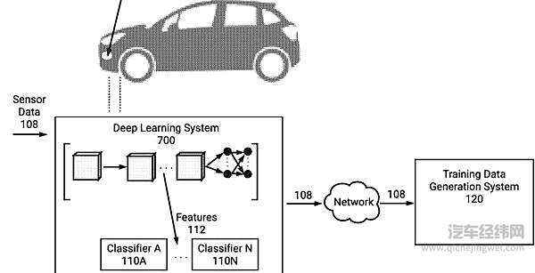 特斯拉或将利用大车队培育自动驾驶神经网络