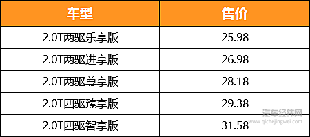 全新Jeep“大”指挥官：空出一排位置让你随意折腾！