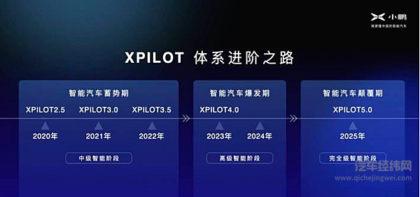 2022年 我们会离自动驾驶更进一步吗？