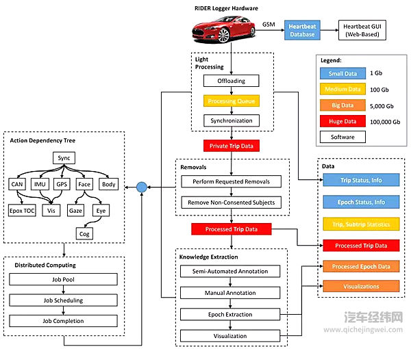 自动驾驶的信任危机