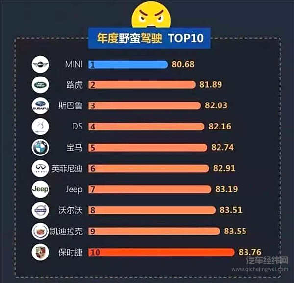 为什么“嚣张”的总是宝马？