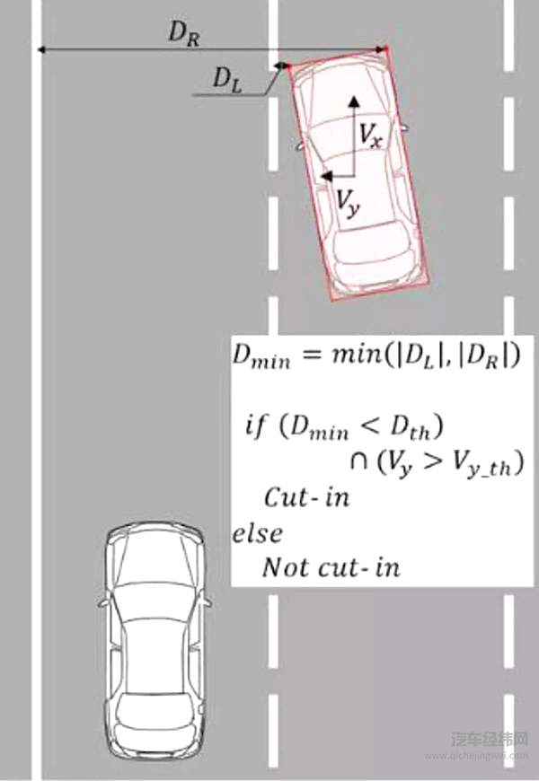 提前预测车辆是否会切入车道