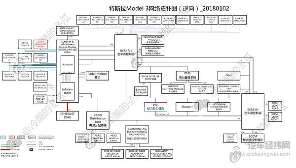 特斯拉要领先未来汽车行业