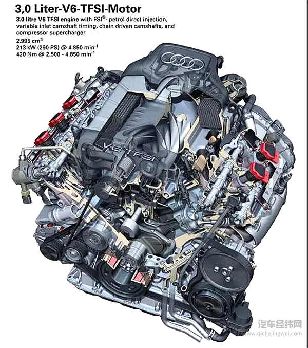 著名的老款奥迪3.0T的V6机械增压发动机