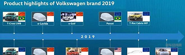 2018：SUV车型规模已逼近轿车， 2019：知名车企仍主攻SUV