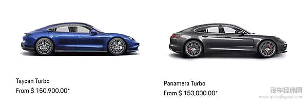 特斯拉秒破Taycan纽北记录，打到了整个燃油车世界的脸？