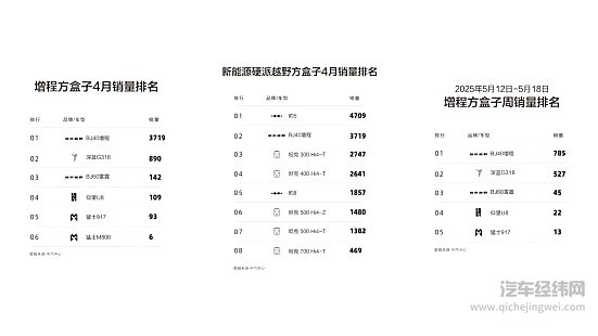 全系车型齐聚2025粤港澳车展 北京越野展现越野世家硬实力
