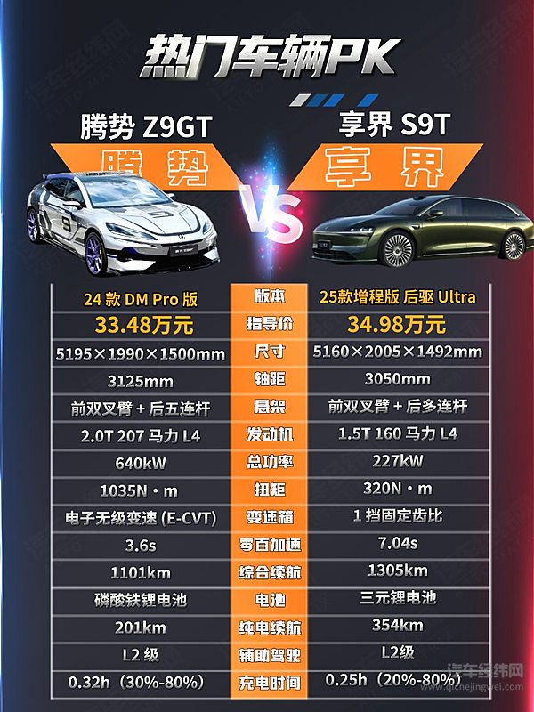 享界S9T实力强悍 腾势Z9GT能否挑战？