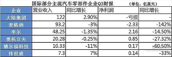 汽车咨询中心网