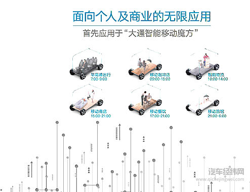 智选·智联·智行，上汽大通摆出“智能盛宴”