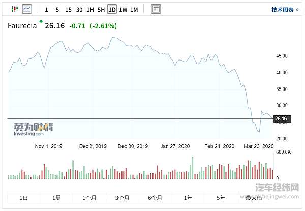 PSA与FCA要取消婚约？ 炒CP失败？