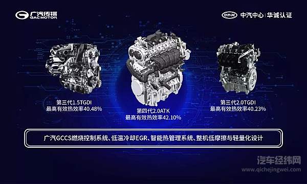 动力黑科技！ 解码广汽传祺钜浪动力