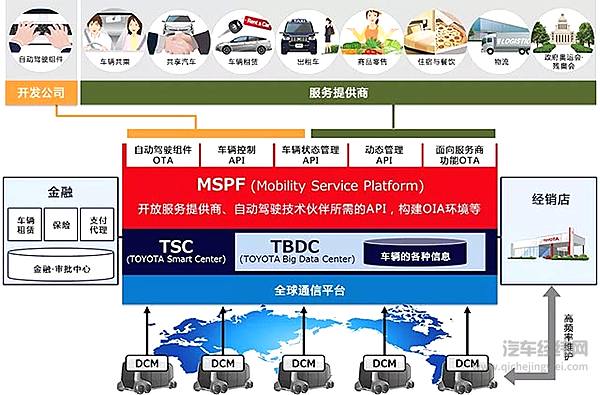 “未来的一天”于进博会“梦幻”上演，丰田转型在华再按“加速键”