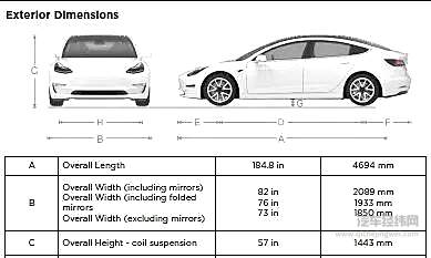 2月新能源车销量大降78% 特斯拉产量超比亚迪！