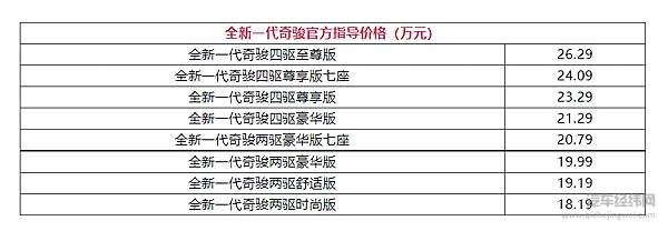 东风日产全新一代奇骏上市 售价18.19万元起！