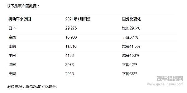 出口欧洲同比暴增211% 中国新能源汽车加速出海