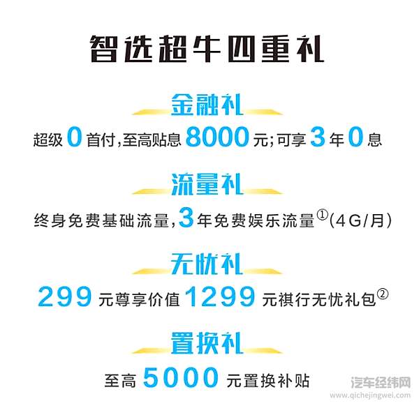 10万级超牛“值”升机 2022款GS4正式上市！