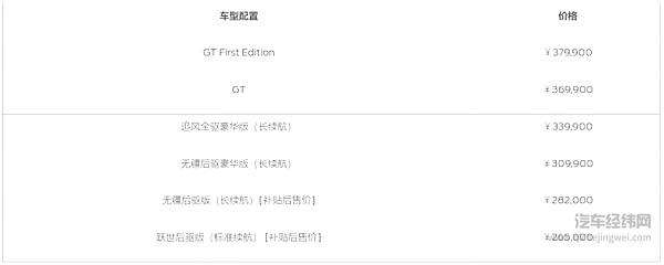 Mustang Mach-E新增GT版本 能挑战Model Y吗？