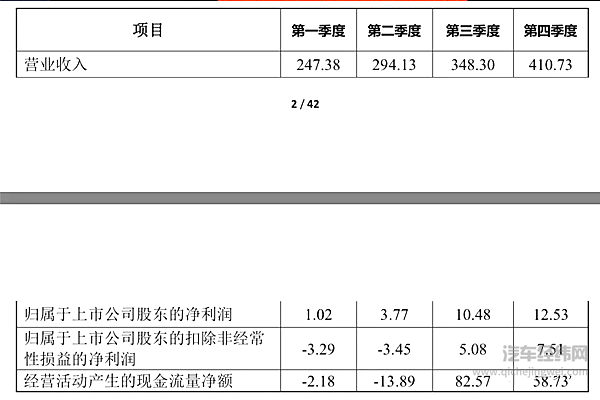 比亚迪万字长文回应深交所质疑：55万销量背后仍有盈利焦虑