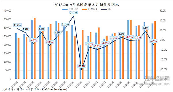 印度巨震、欧美疲软 全球车市寒冬远未结束