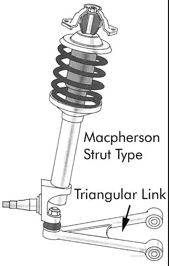 这些汽车悬挂冷知识真有趣，要是你看得懂的话