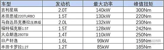 中国汽车进入“敢为时代”   吉利“中国星”突破向上