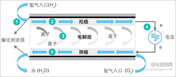 氢能源看似普通 却可以非常自信