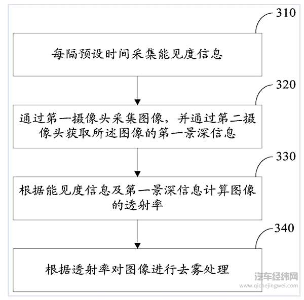OPPO汽车专利图解