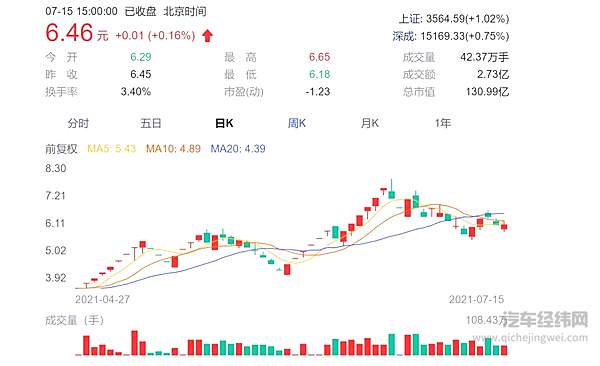 没等到特斯拉和集度 众泰彻底死了
