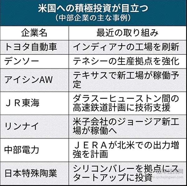 拜登当选 中国汽车小心！