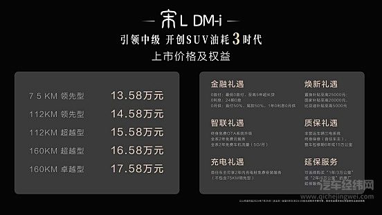 宋L DM-i震撼上市13.58万元起 大小宋双车绝杀合资燃油SUV