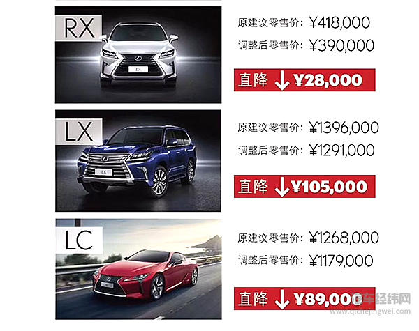 10大豪华品牌调税降价车型价格盘点