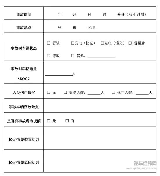 国家市场监管总局：新能源车起火12小时内上报