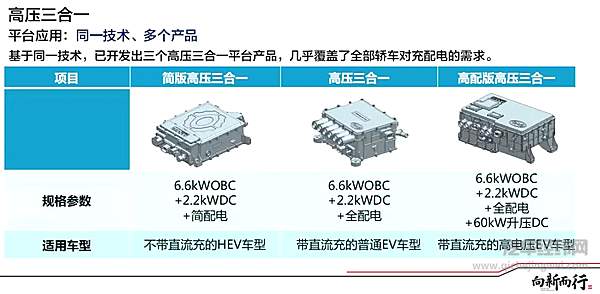 得到丰田与戴姆勒的青睐 比亚迪e平台到底有多先进？