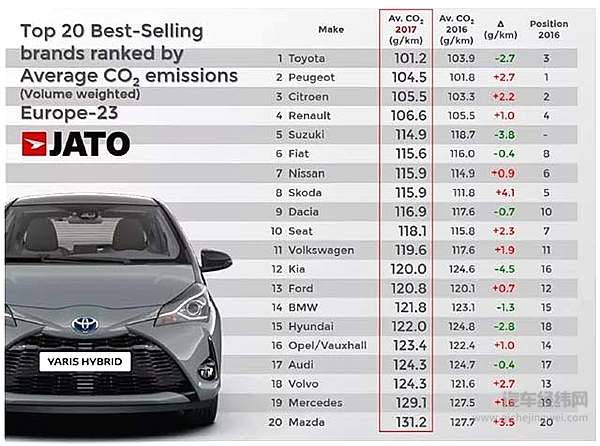 过不了新排放测试就卖不了车，欧洲车企的减排经怎么念